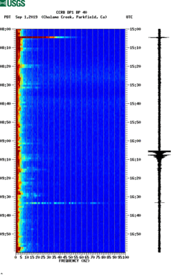 spectrogram thumbnail