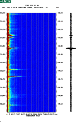 spectrogram thumbnail