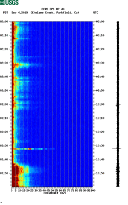 spectrogram thumbnail