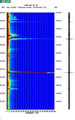 spectrogram thumbnail