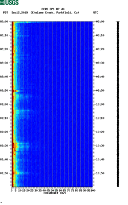 spectrogram thumbnail