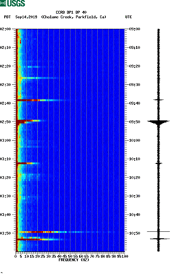 spectrogram thumbnail