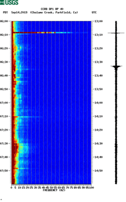 spectrogram thumbnail