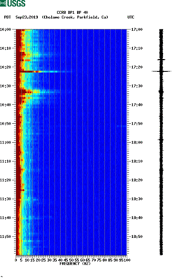 spectrogram thumbnail