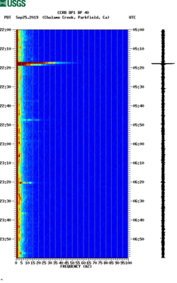 spectrogram thumbnail