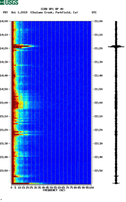 spectrogram thumbnail