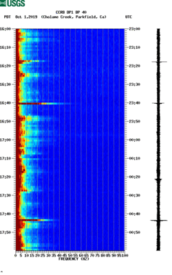 spectrogram thumbnail