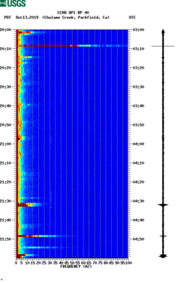 spectrogram thumbnail