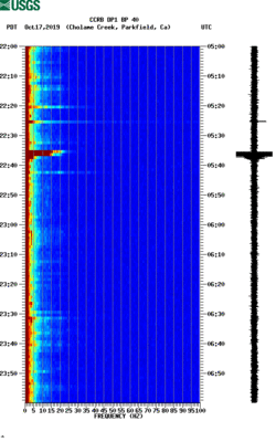 spectrogram thumbnail