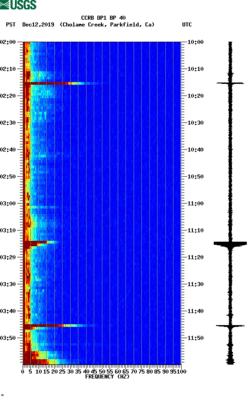 spectrogram thumbnail