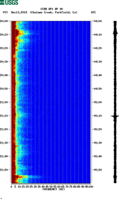 spectrogram thumbnail