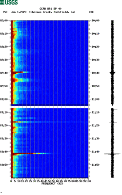 spectrogram thumbnail