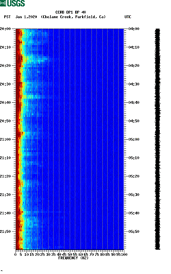 spectrogram thumbnail