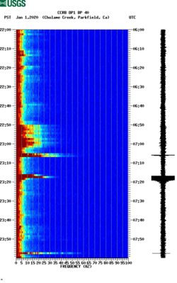 spectrogram thumbnail