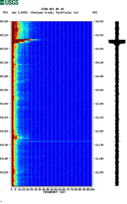 spectrogram thumbnail