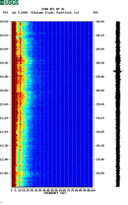 spectrogram thumbnail