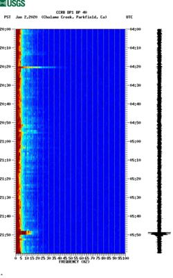 spectrogram thumbnail