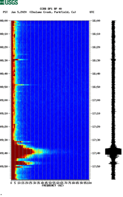 spectrogram thumbnail
