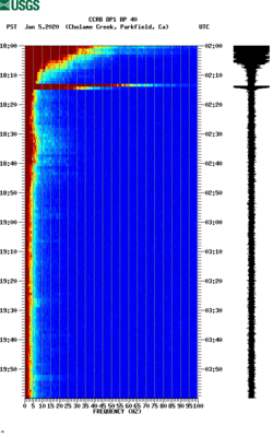 spectrogram thumbnail