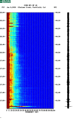 spectrogram thumbnail
