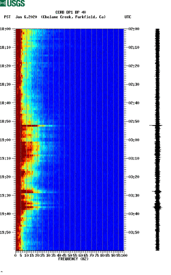 spectrogram thumbnail