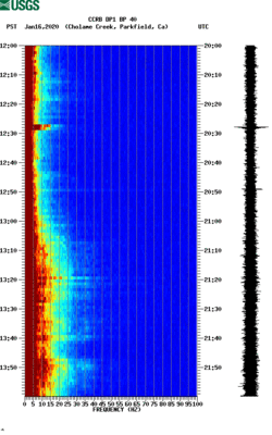 spectrogram thumbnail