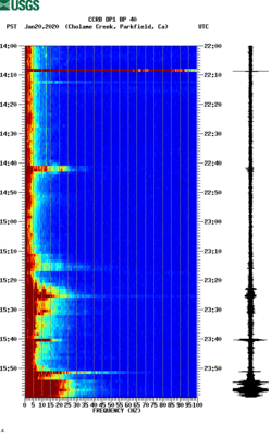 spectrogram thumbnail