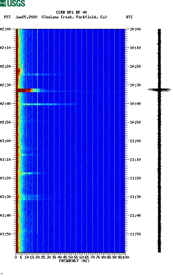 spectrogram thumbnail