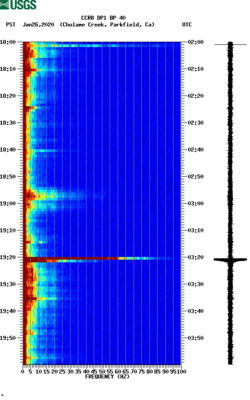 spectrogram thumbnail