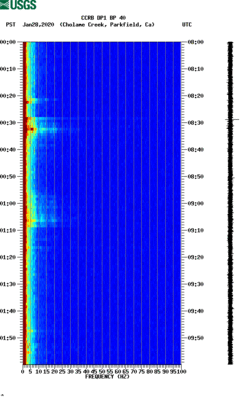 spectrogram thumbnail