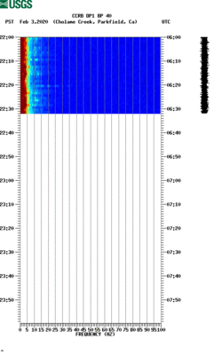 spectrogram thumbnail