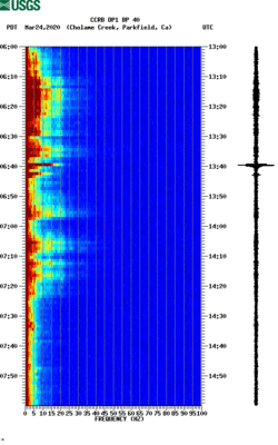 spectrogram thumbnail