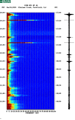 spectrogram thumbnail