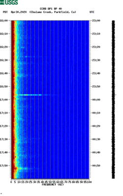 spectrogram thumbnail