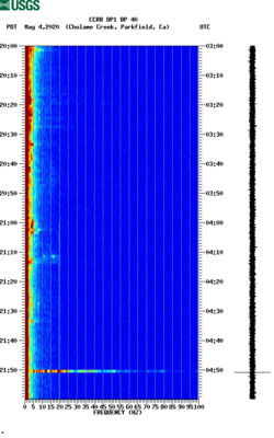 spectrogram thumbnail