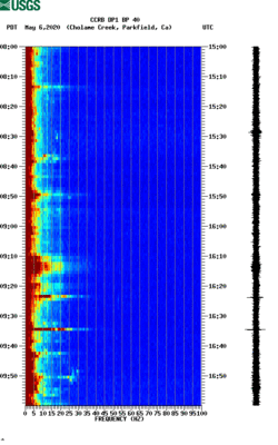 spectrogram thumbnail