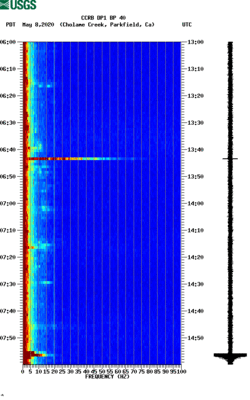 spectrogram thumbnail