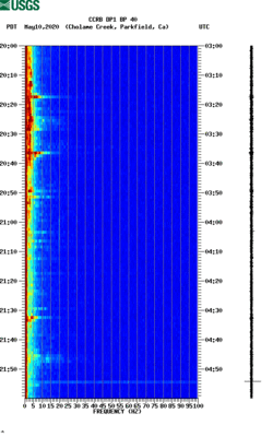 spectrogram thumbnail