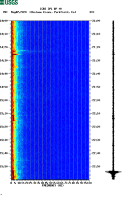 spectrogram thumbnail