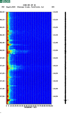 spectrogram thumbnail