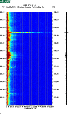 spectrogram thumbnail