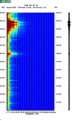 spectrogram thumbnail