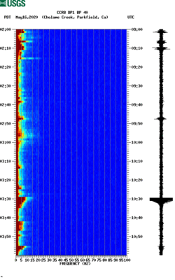 spectrogram thumbnail