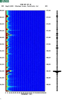 spectrogram thumbnail