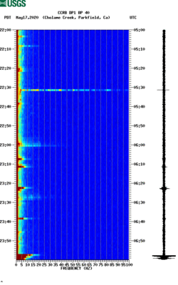 spectrogram thumbnail