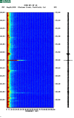 spectrogram thumbnail