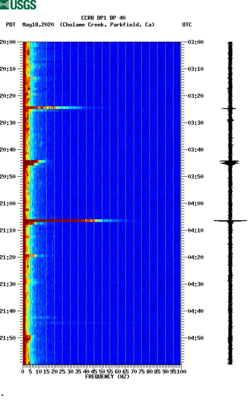 spectrogram thumbnail