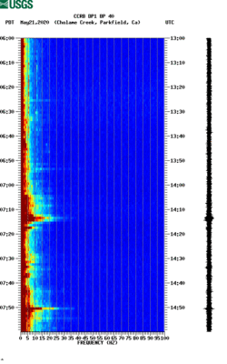 spectrogram thumbnail