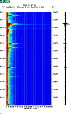 spectrogram thumbnail