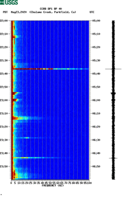 spectrogram thumbnail